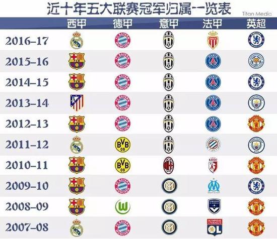 一位是年仅